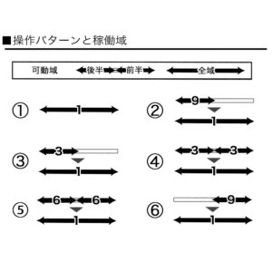 ピストン動作は全６種類。やや少ないながらも変化に富んだバリエーションのため、飽きが来にくいです。