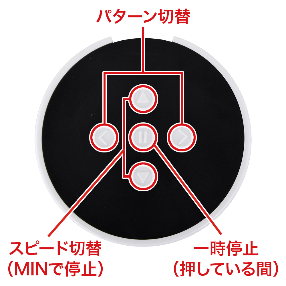 操作は左右でパターン変更、上下でスピード変更、中央ボタンで一時停止。LEDランプでパターンの判別ができます。